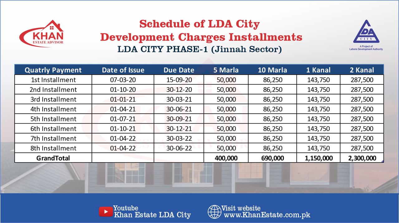 LDA City Lahore development charges
